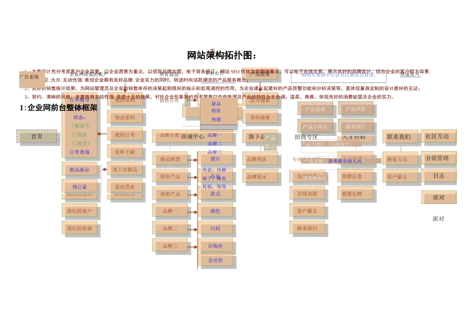 网站完整拓扑图_第1页