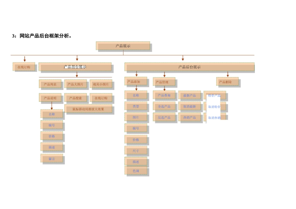 网站完整拓扑图_第3页