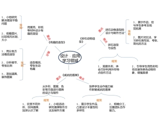 三年级下册“设计•应用”学习领域教学重难点及解决策略思维导图