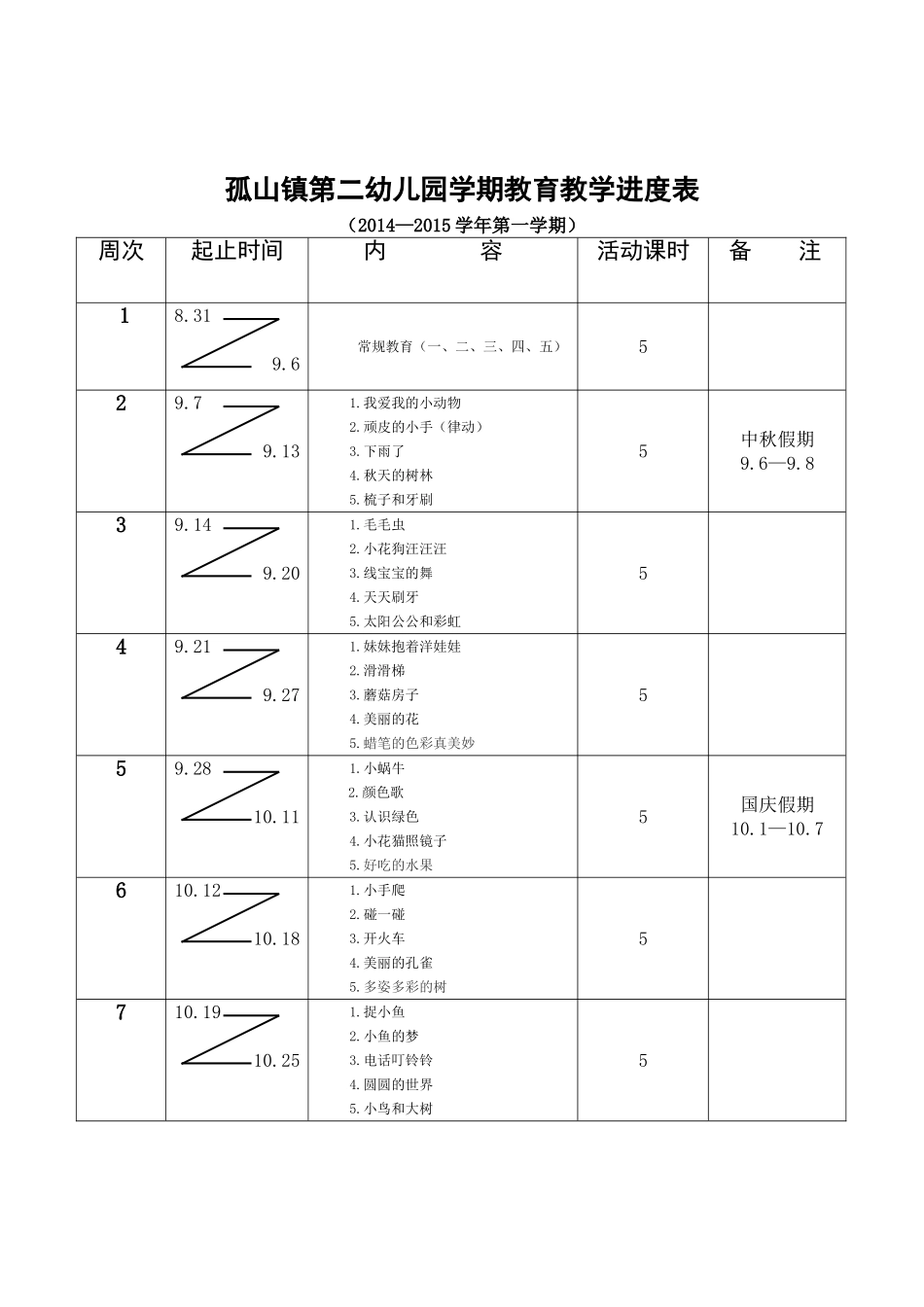 小班艺术进度表1_第1页