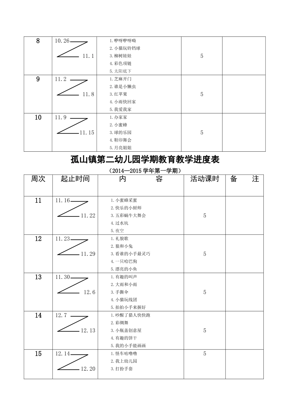 小班艺术进度表1_第2页