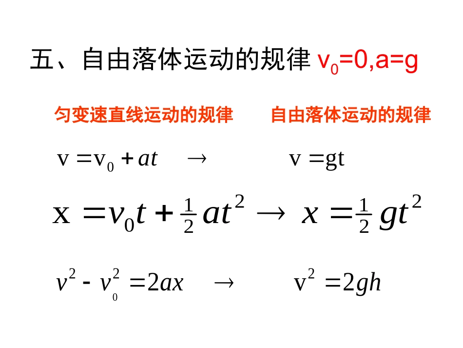 第5节　自由落体运动－2_第3页