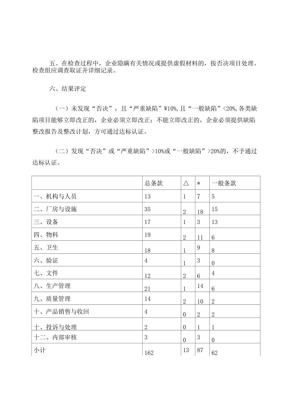 全国牛血清生产企业达标检查手册_第2页