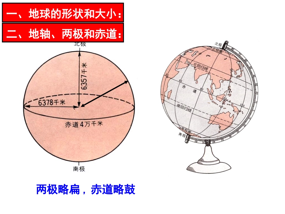 地球与地球仪_第1页