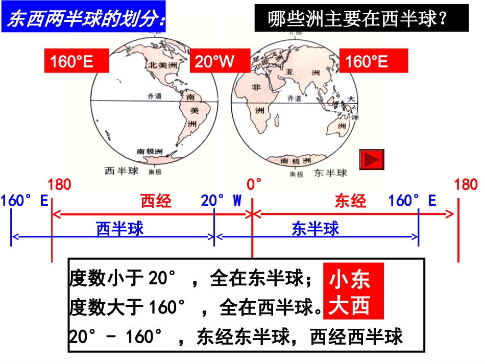 地球与地球仪_第3页