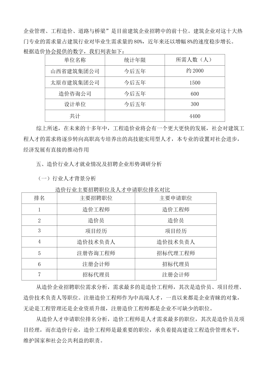 工程造价专业人才需求调研报告_第3页