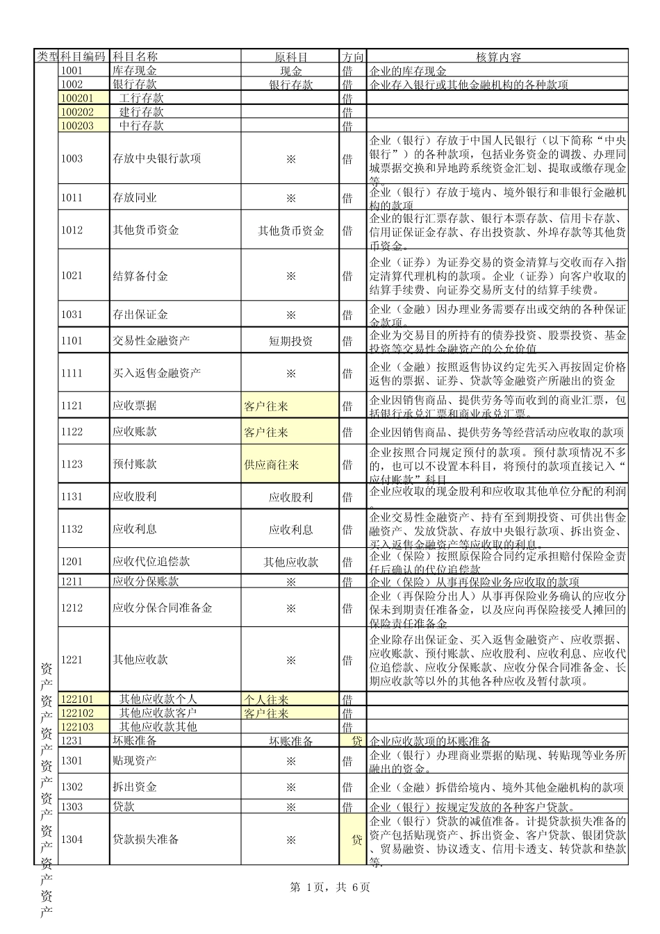 会计科目整理_第1页