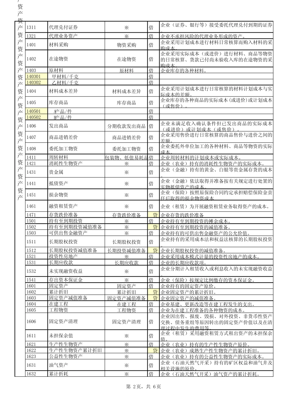 会计科目整理_第2页