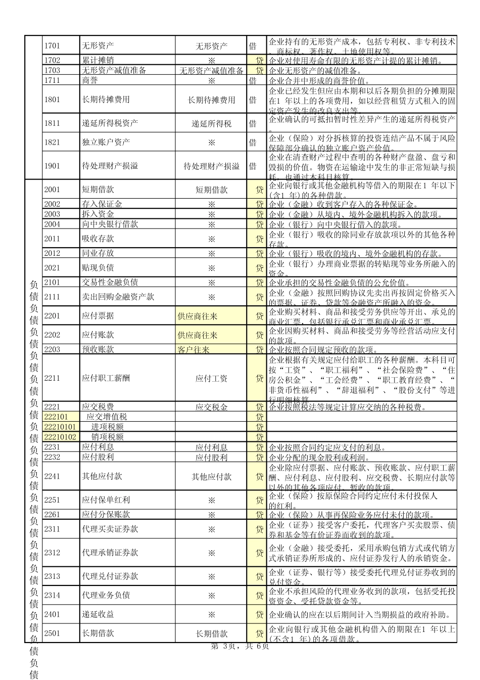 会计科目整理_第3页