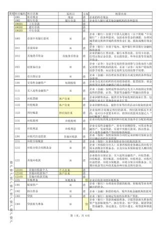 会计科目整理