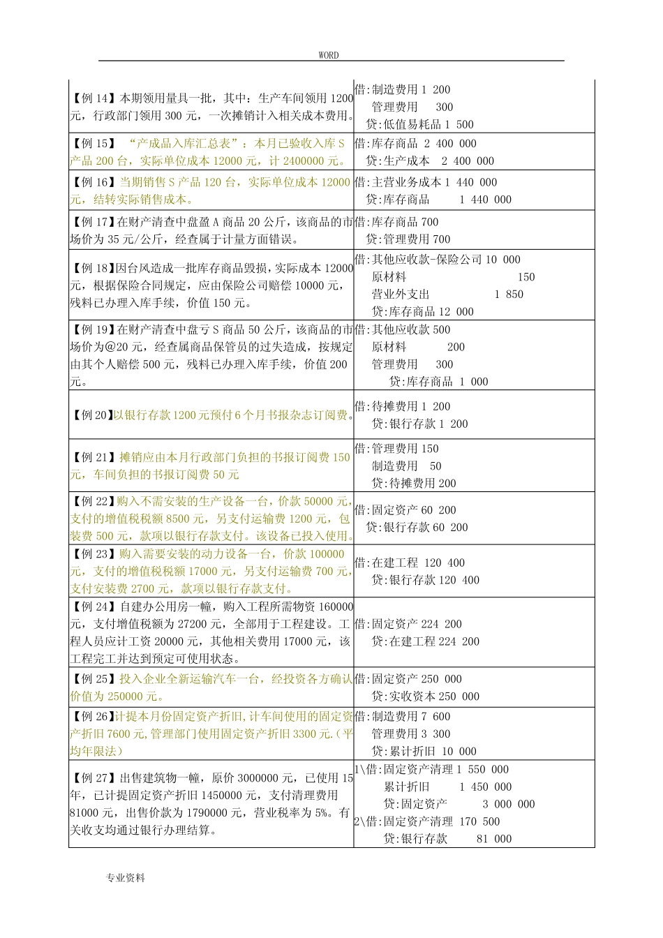 会计分录练习题(初级会计学)_第2页