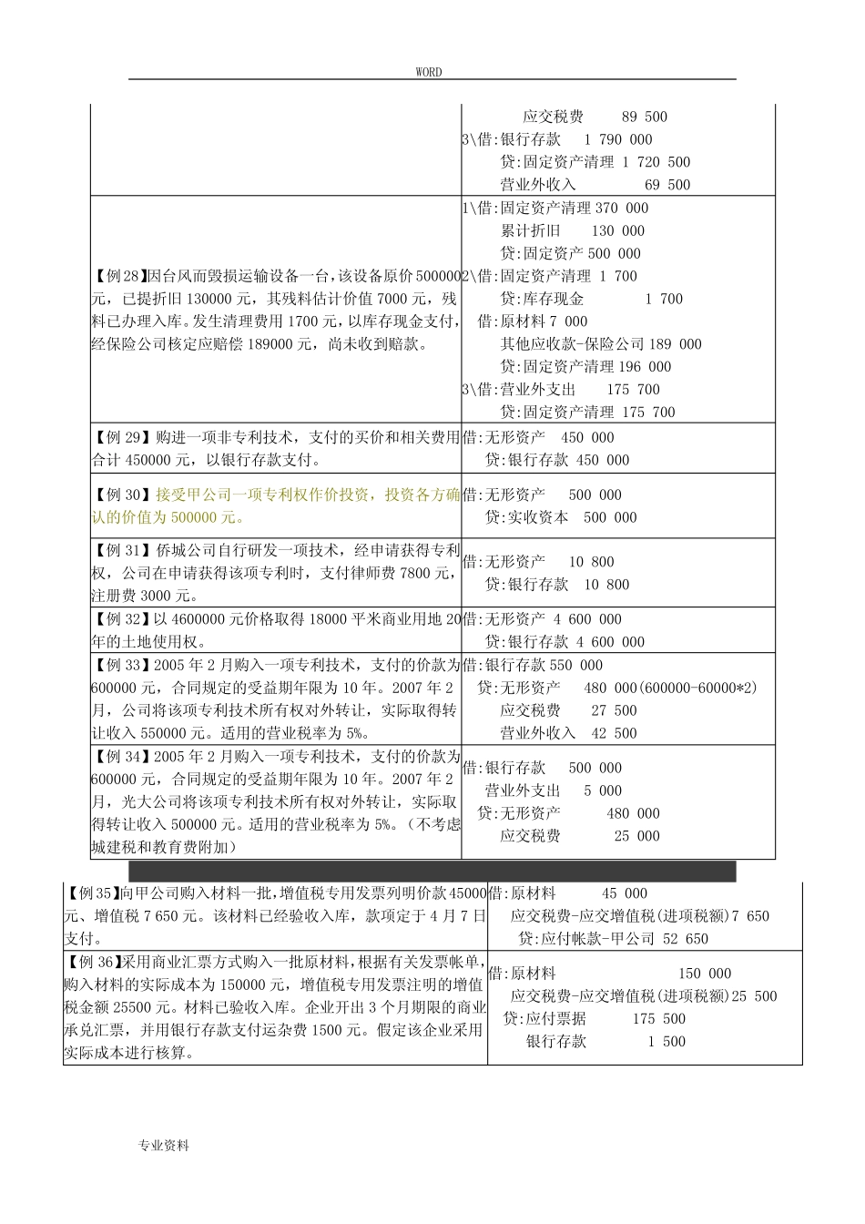 会计分录练习题(初级会计学)_第3页