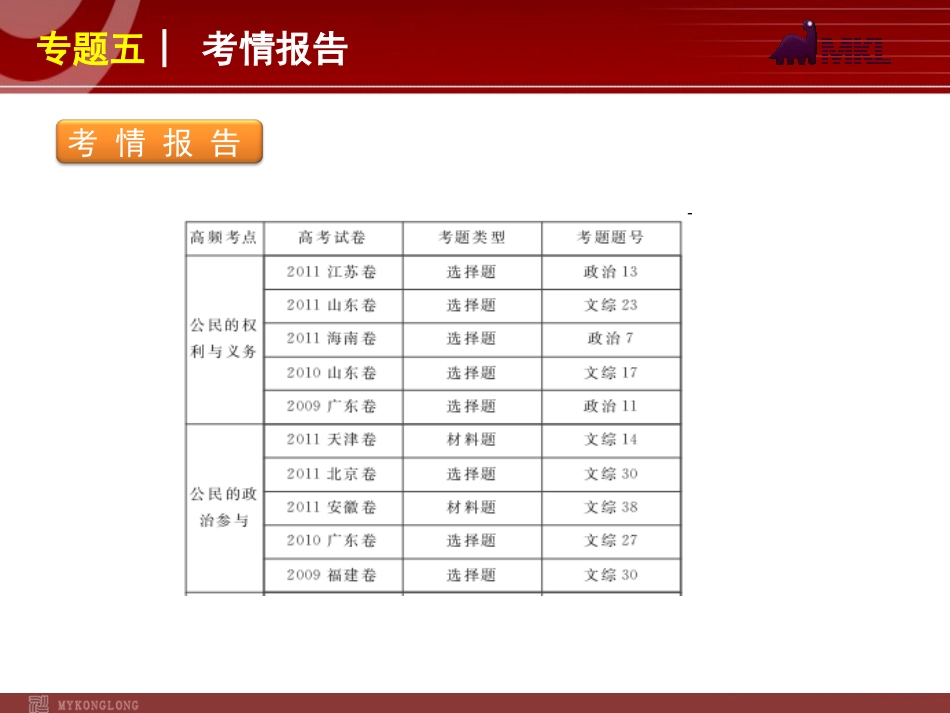 2012届高考新课标政治二轮复习方案课件：专题5　我国的公民与政府_第2页