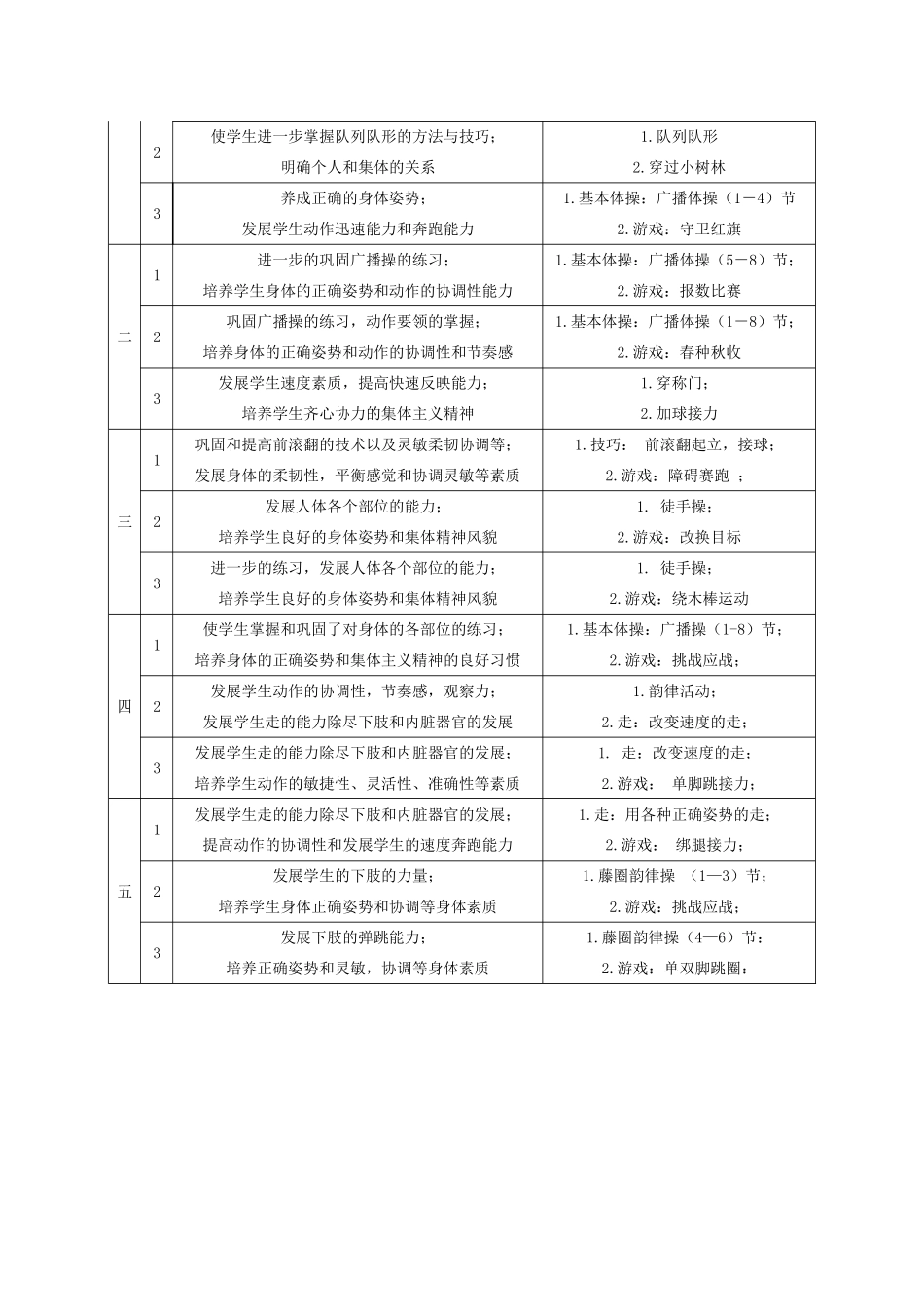 小学四年级教学进度表_第3页