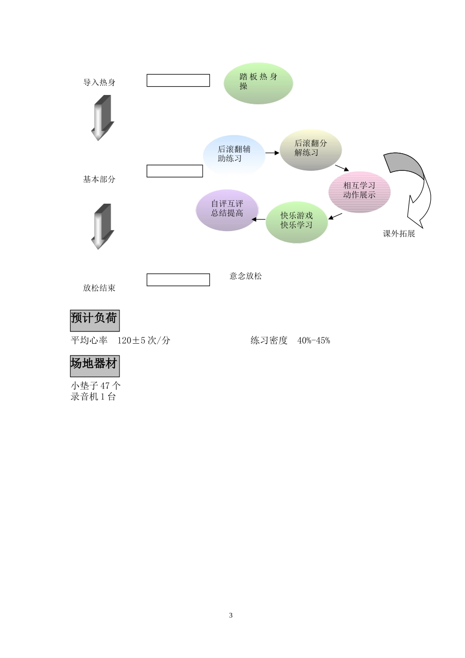 后滚翻杭州授课稿_第3页