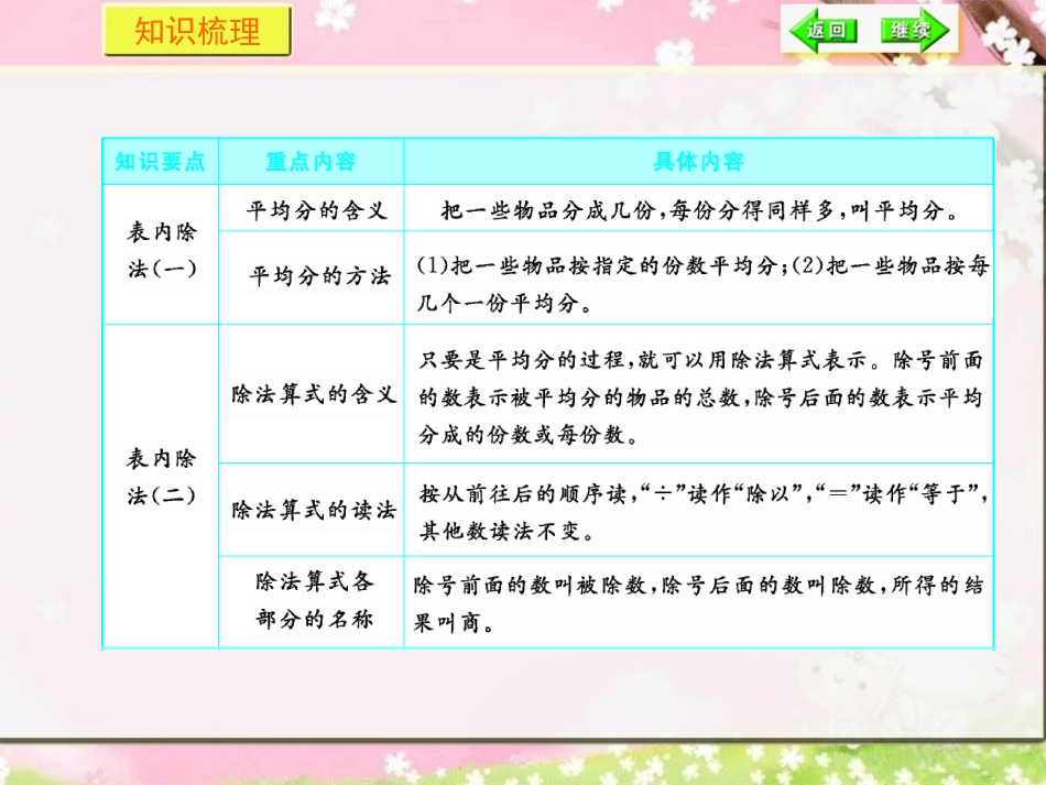 数与代数课件_第2页