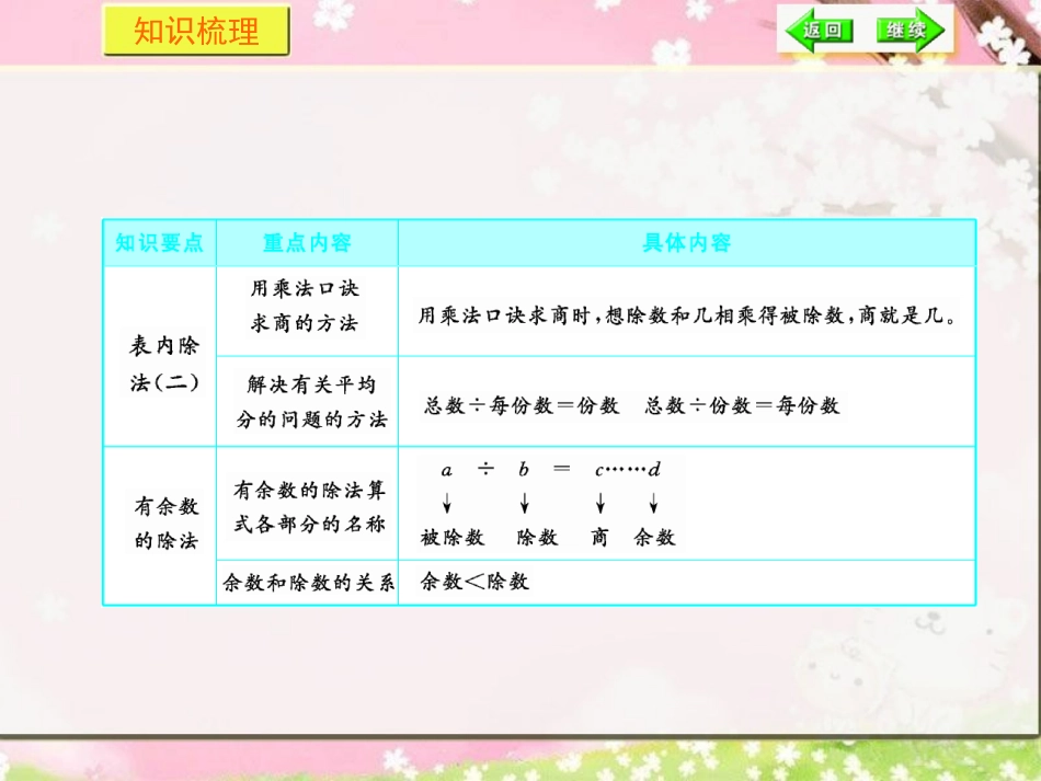 数与代数课件_第3页