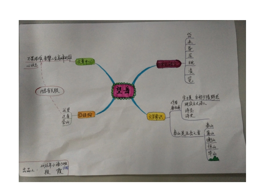 思维导图Doc1_第1页