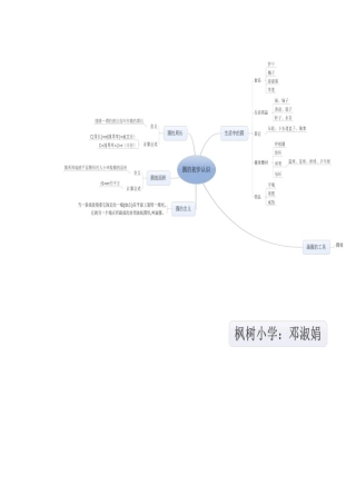 圆的初步认识思维导图