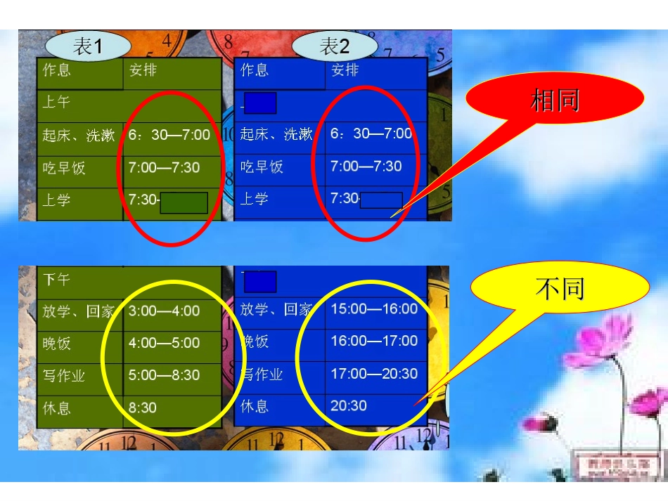 时计时法 ()_第3页