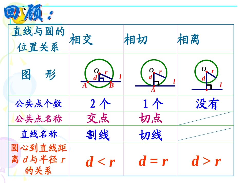 直线和圆的位置关系（）_第3页