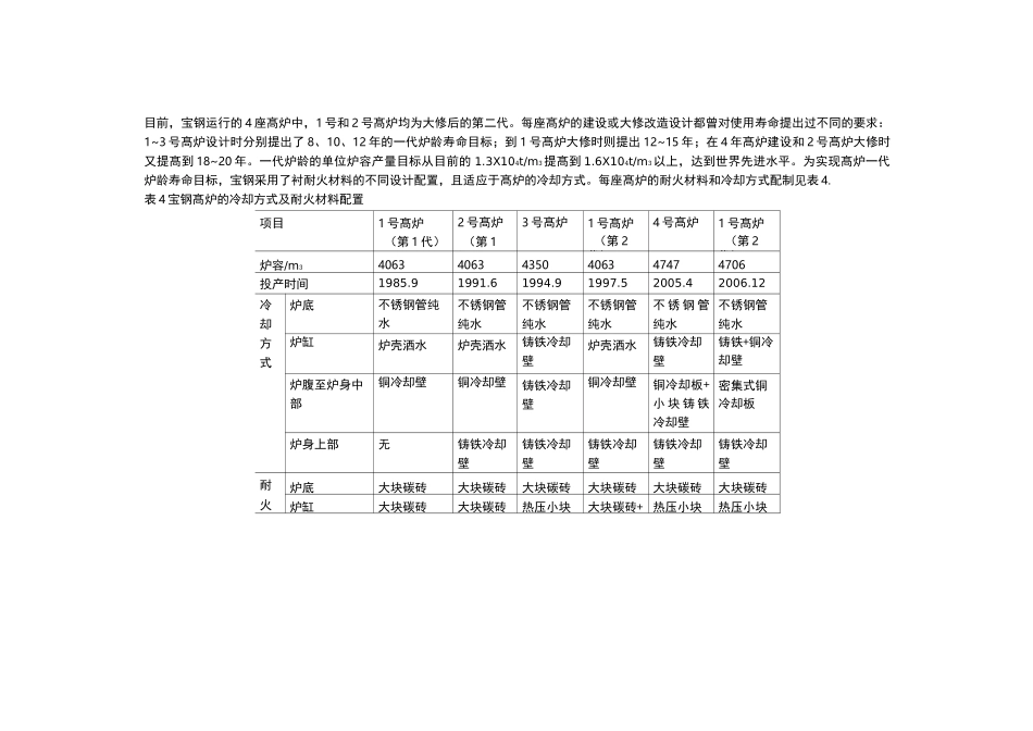 高炉各部位用耐火材料_第3页
