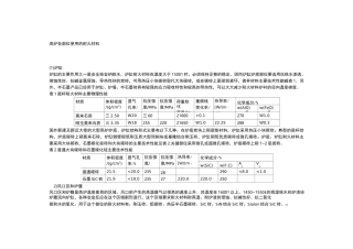 高炉各部位用耐火材料