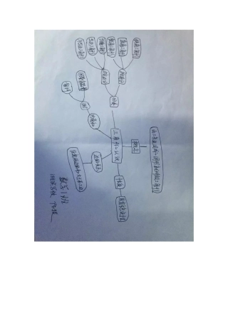 一班二组陈媛思维导图Doc1