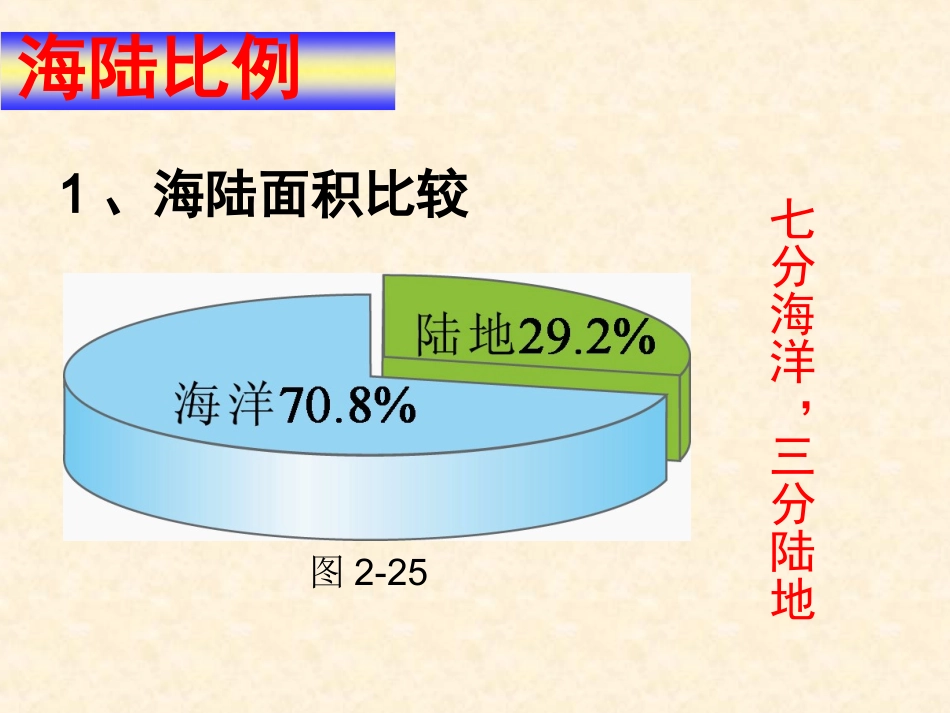 第二节世界的海陆分布_第3页