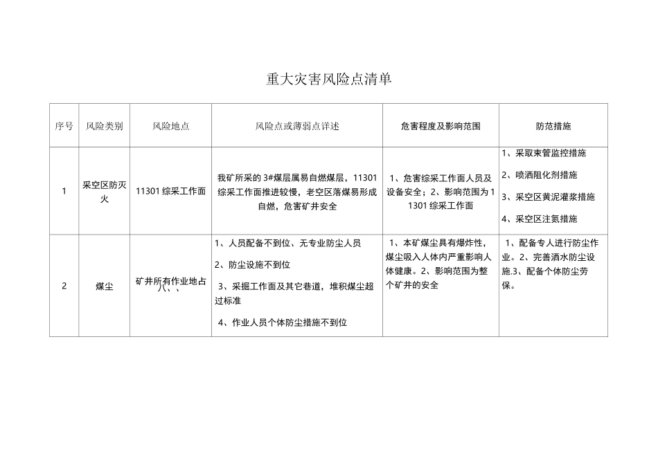 安全风险点四个清单_第1页