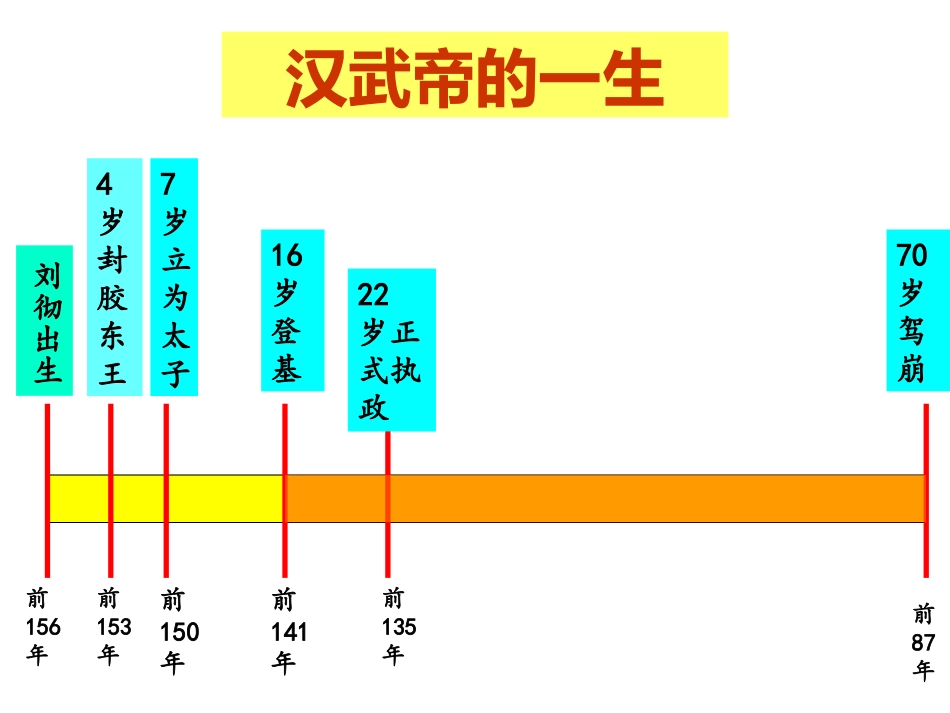 第三课汉武帝时代的大一统格局_第2页
