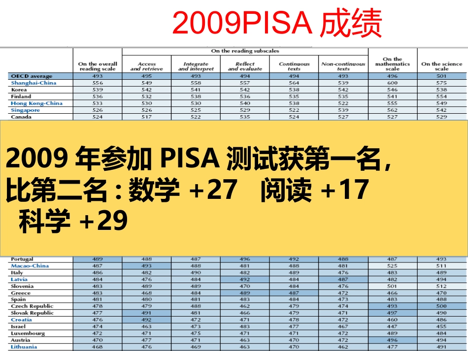 教学过程与方法分析：小组合作学习策略_第3页