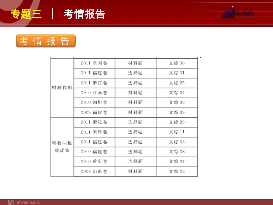 2012届高考新课标政治二轮复习方案课件：专题3　收入与分配 (2)_第3页