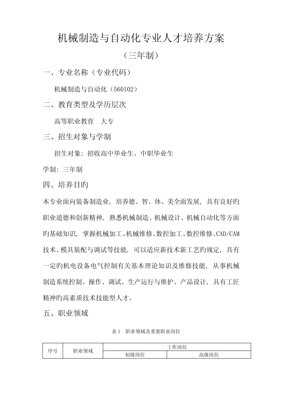 机械制造与自动化专业人才培养方案_第2页