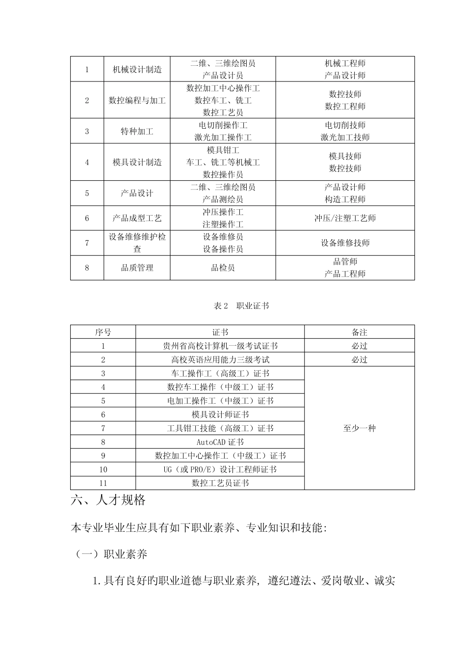 机械制造与自动化专业人才培养方案_第3页