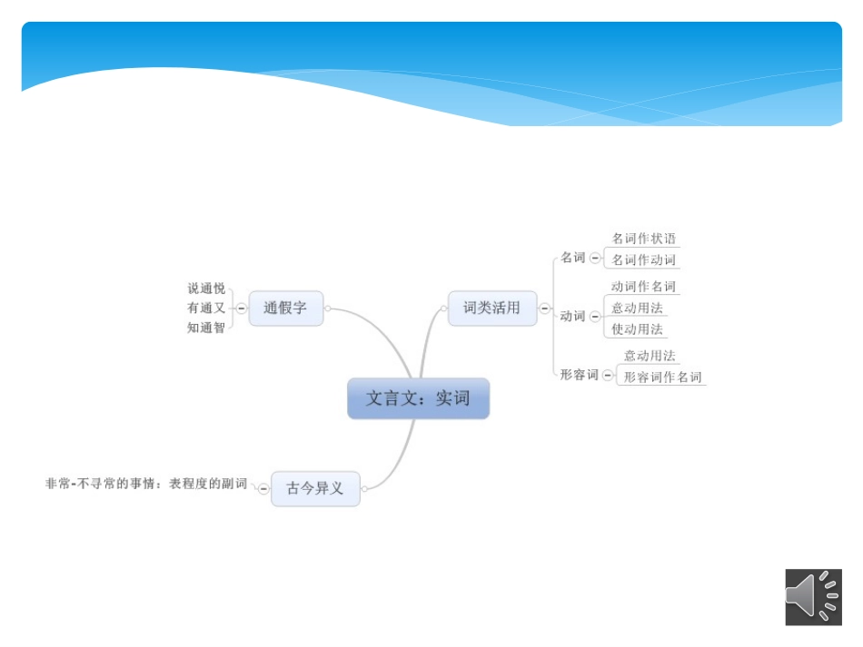 《劝学》知识点梳理_第2页