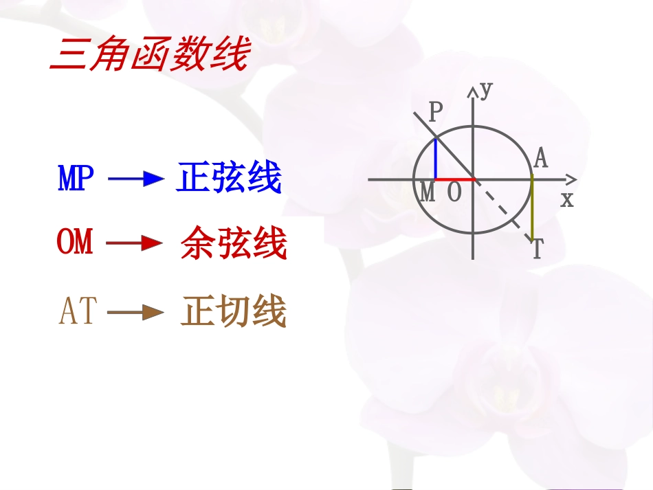 同角三角函数的基本关系2_第3页