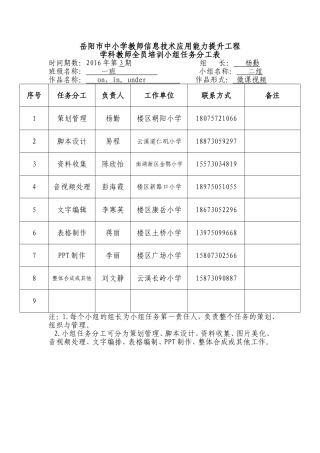 2016年第三期一班二组小组任务分工表