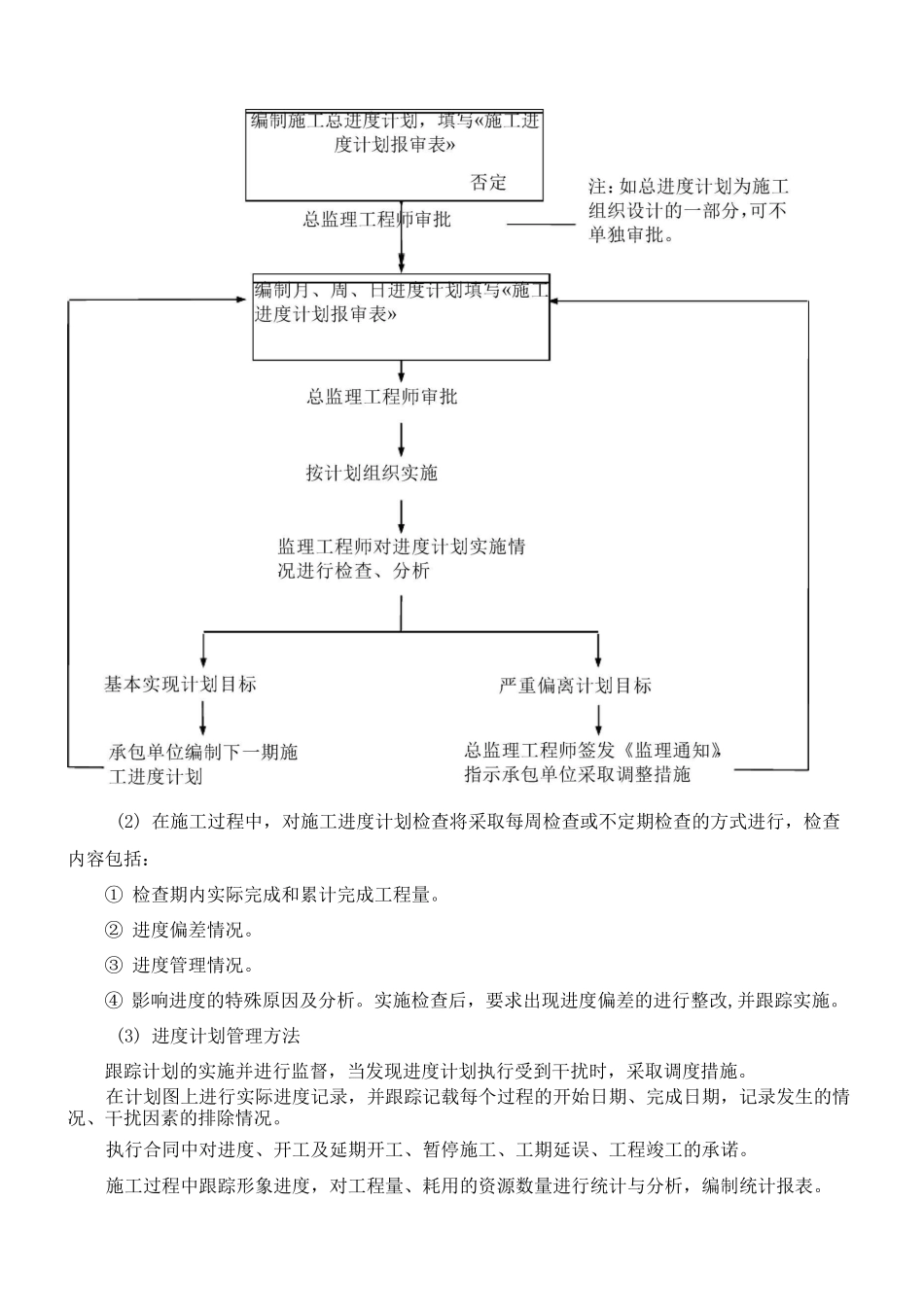 项目进度管理与控制_第3页