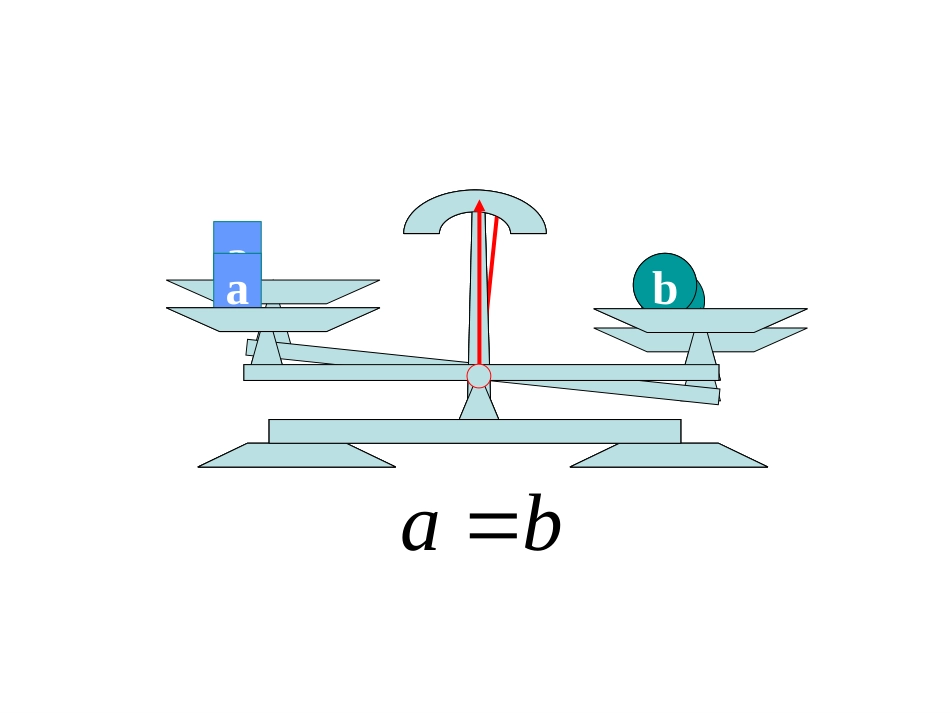 等式的基本性质_第2页
