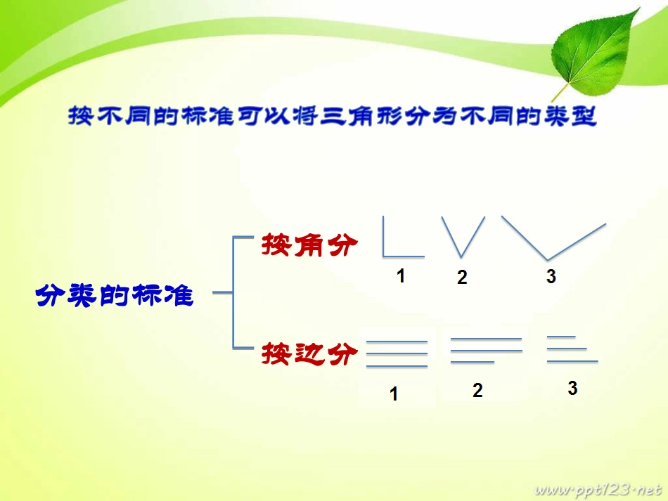 三角形的分类 (2)_第3页