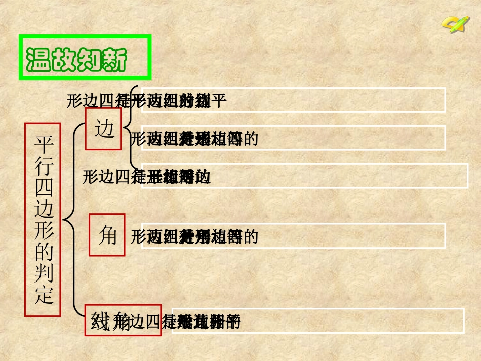 平行四边形课件_第2页