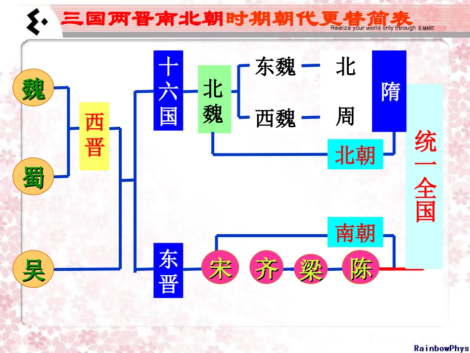第1课_繁盛一时的隋朝课件_第2页