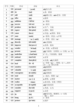 2020高考英语核心高频词汇