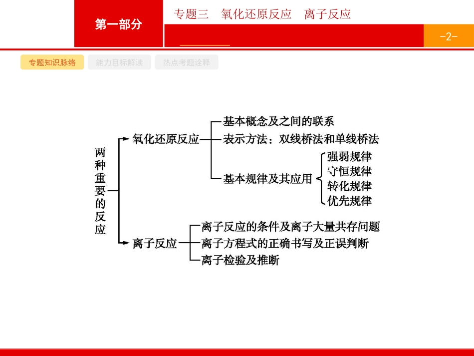 《氧化还原反应离子反应》课件_第2页