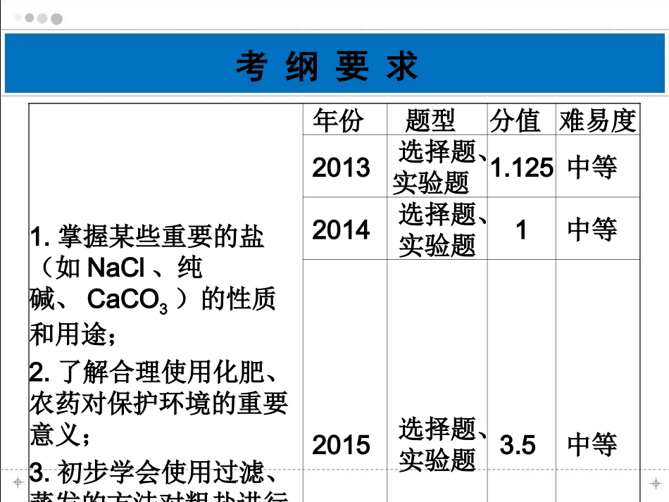 2016中考化学（深圳专版）复习课件（知识梳理）：第21讲常见的盐与化肥（共24张PPT）_第2页