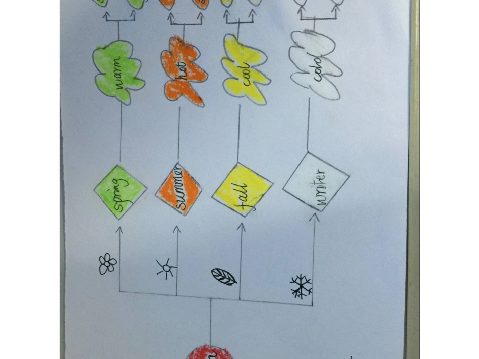 永济中学邱满平思维导图1_第1页