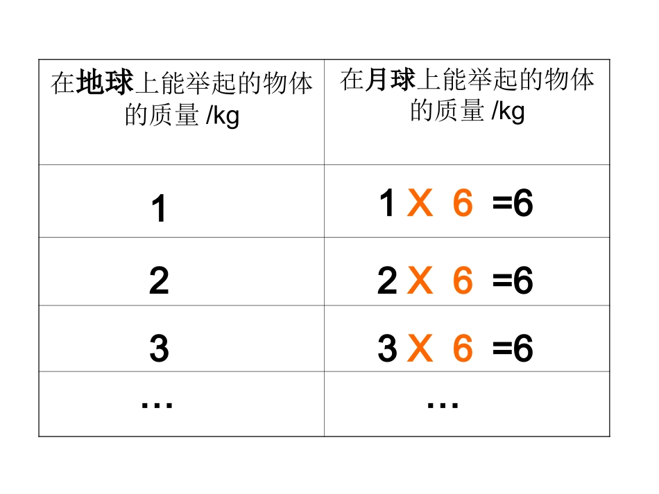 用字母表示数量关系_第2页