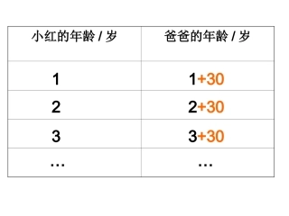 用字母表示数量关系
