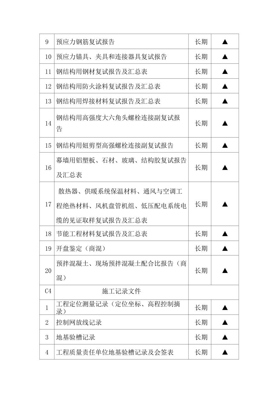 档案馆移交资料清单_第2页